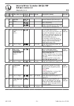 Preview for 148 page of ABB UMC22-FBP Technical Description