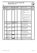 Preview for 153 page of ABB UMC22-FBP Technical Description