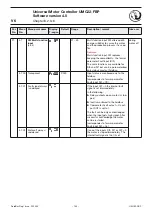 Preview for 155 page of ABB UMC22-FBP Technical Description