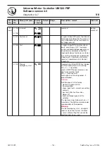 Preview for 156 page of ABB UMC22-FBP Technical Description