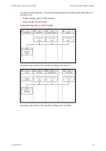 Preview for 57 page of ABB UniGear Digital Commissioning And Testing Manual