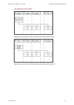 Preview for 59 page of ABB UniGear Digital Commissioning And Testing Manual