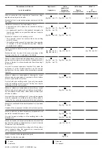 Preview for 38 page of ABB UniSafe PowerIT Installation And Maintenance Instructions Manual