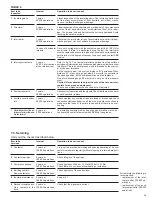 Preview for 31 page of ABB V-Contact VSC Series Installation And Service Instructions Manual