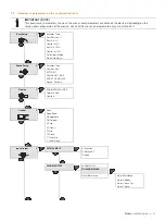 Preview for 27 page of ABB VAC D500 Commissioning Instructions