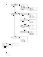 Preview for 28 page of ABB VAC D500 Commissioning Instructions