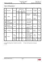 Preview for 71 page of ABB VTR184-21 Operation Manual