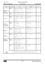 Preview for 106 page of ABB VTR184-21 Operation Manual