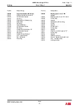 Preview for 195 page of ABB VTR184-21 Operation Manual