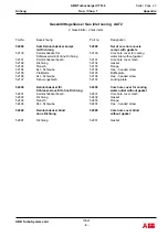 Preview for 205 page of ABB VTR184-21 Operation Manual