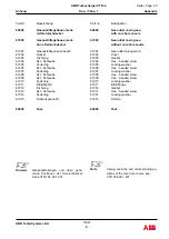 Preview for 207 page of ABB VTR184-21 Operation Manual