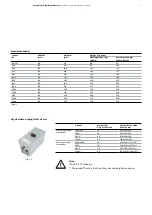 Preview for 7 page of ABB WavePro LT Installation And Maintenance Manual