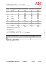 Preview for 113 page of ABB XAC19173 Operation Manual