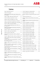 Preview for 140 page of ABB XAC23910 Operation Manual