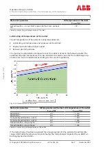 Preview for 36 page of ABB XAC25354 Operation Manual