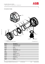 Preview for 126 page of ABB XAC25354 Operation Manual