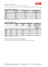 Preview for 32 page of ABB XAC25875 Operation Manual