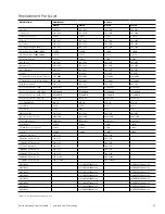 Preview for 59 page of ABB Zenith ZB30 Operation And Maintenance Manual