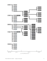 Preview for 53 page of ABB Zenith ZT30 Operation And Maintenance Manual