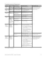 Preview for 57 page of ABB Zenith ZT30 Operation And Maintenance Manual