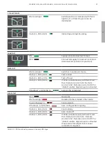 Preview for 21 page of ABB Zenith ZTG T Series Operation, Maintenance, And Installation Manual