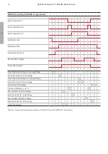 Preview for 28 page of ABB Zenith ZTG T Series Operation, Maintenance, And Installation Manual