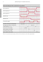 Preview for 32 page of ABB Zenith ZTG T Series Operation, Maintenance, And Installation Manual