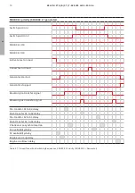 Preview for 34 page of ABB Zenith ZTG T Series Operation, Maintenance, And Installation Manual