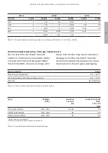 Preview for 97 page of ABB Zenith ZTG T Series Operation, Maintenance, And Installation Manual