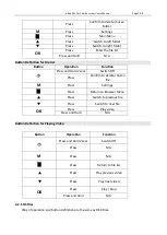 Preview for 8 page of Abee R22 User Manual