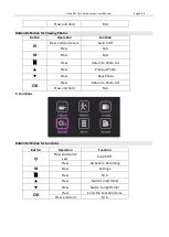 Preview for 10 page of Abee R22 User Manual