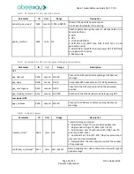 Preview for 34 page of Abeeway Micro Tracker Reference Manual