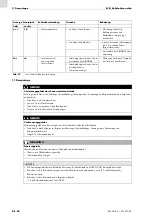 Preview for 28 page of Abicor Binzel ABIDRIVE V2 Operating	 Instruction