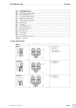 Preview for 31 page of Abicor Binzel ABIDRIVE V2 Operating	 Instruction