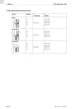 Preview for 32 page of Abicor Binzel ABIDRIVE V2 Operating	 Instruction