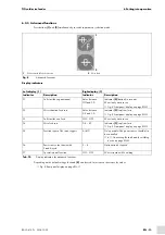 Preview for 45 page of Abicor Binzel ABIDRIVE V2 Operating	 Instruction