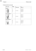 Preview for 64 page of Abicor Binzel ABIDRIVE V2 Operating	 Instruction