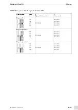 Preview for 97 page of Abicor Binzel ABIDRIVE V2 Operating	 Instruction