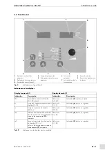 Preview for 109 page of Abicor Binzel ABIDRIVE V2 Operating	 Instruction