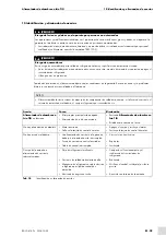 Preview for 127 page of Abicor Binzel ABIDRIVE V2 Operating	 Instruction