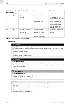 Preview for 128 page of Abicor Binzel ABIDRIVE V2 Operating	 Instruction