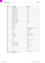 Preview for 38 page of Abicor Binzel eBOX MFS-V3 Operating Instructions Manual