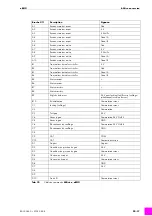 Preview for 61 page of Abicor Binzel eBOX MFS-V3 Operating Instructions Manual