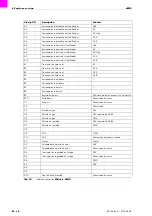 Preview for 82 page of Abicor Binzel eBOX MFS-V3 Operating Instructions Manual