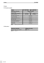 Preview for 88 page of Abicor Binzel FES-200 W3 Short Instruction