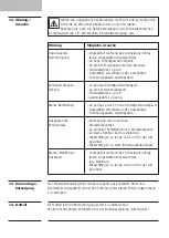 Preview for 14 page of Abicor Binzel PSB Series Operating Instructions Manual