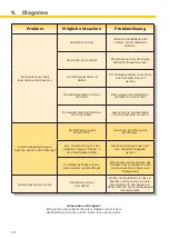 Preview for 14 page of ABITRON GA 609 General Operating Manual