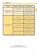 Preview for 15 page of ABITRON GA 609 General Operating Manual