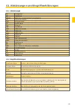 Preview for 19 page of ABITRON GA 609 General Operating Manual