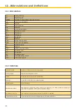 Preview for 36 page of ABITRON GA 609 General Operating Manual